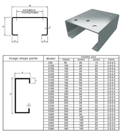 what size steel box channel accommodates 2x4|standard box section sizes.